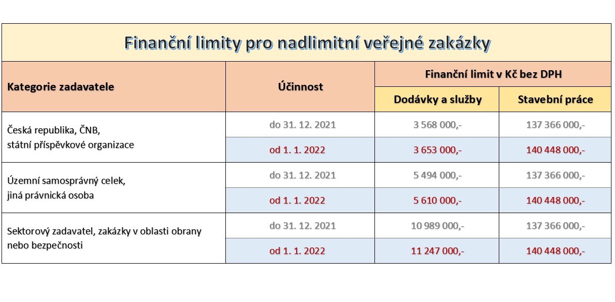 financni-limity.jpg