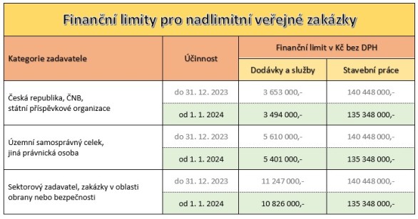 financni-limity-od-1.-1.-2024.jpg
