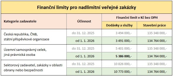 financni-limity-od-1.-1.-2026.jpg